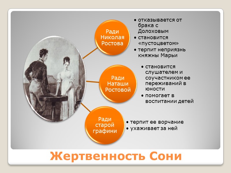 Жертвенность Сони